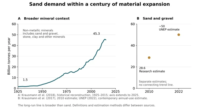 Illustration accompanying The sand beneath the growth